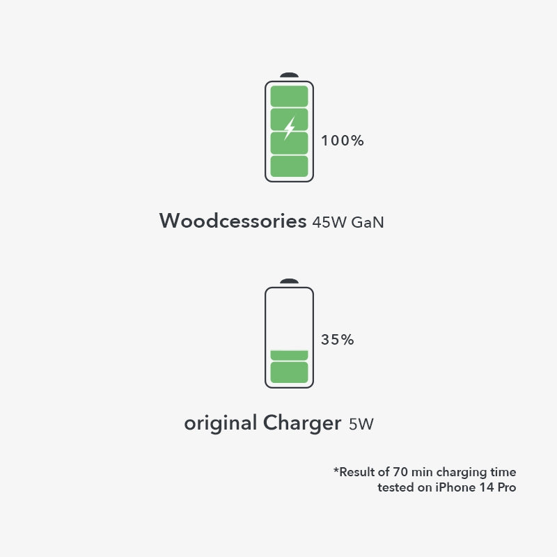 45W USB-C charger