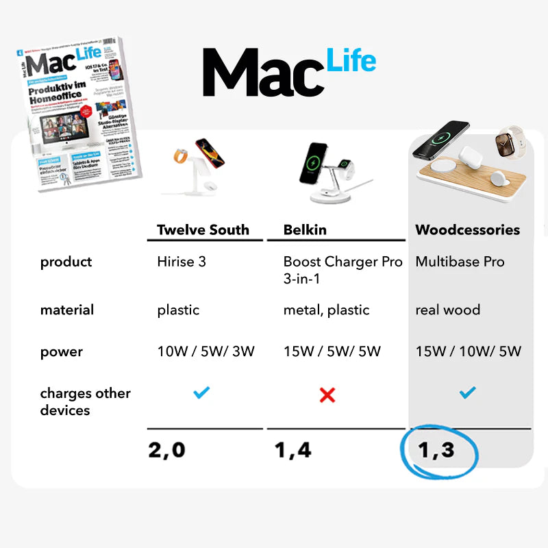 3-in-1 MagSafe & Apple Watch Charger & Power Adapter