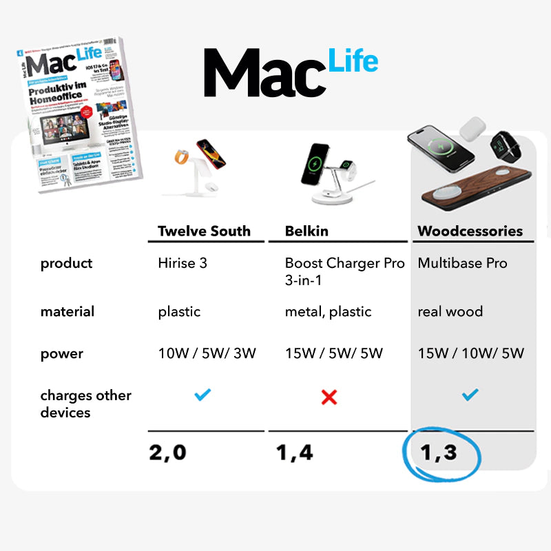 3-in-1 MagSafe Charging Station